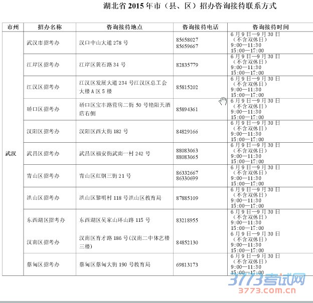 湖北省最新或2024（历届）市（县、区）招办咨询接待联系方式