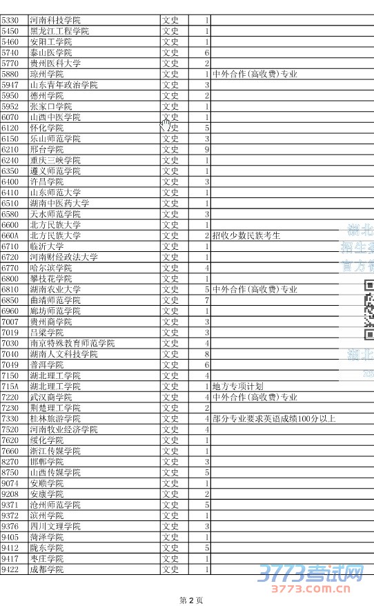 最新或2024（历届）湖北省第二批本科征集志愿院校及计划数