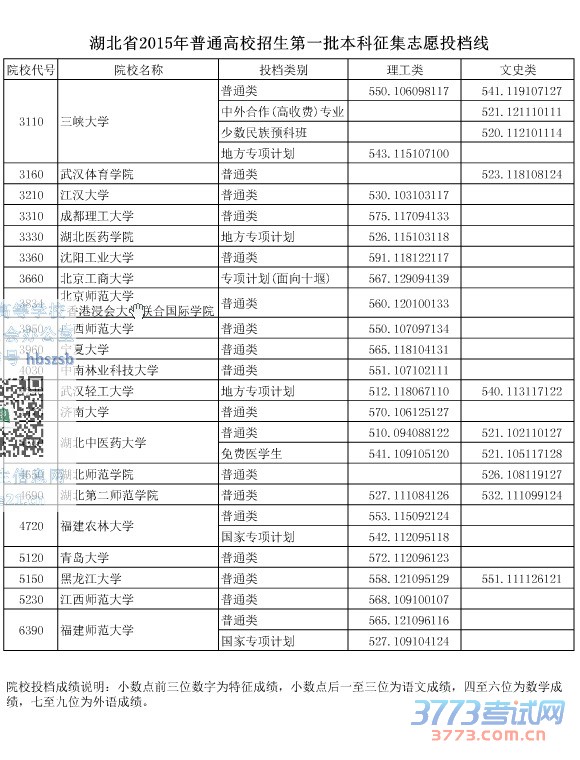 湖北省最新或2024（历届）普通高校招生第一批本科征集志愿投档线