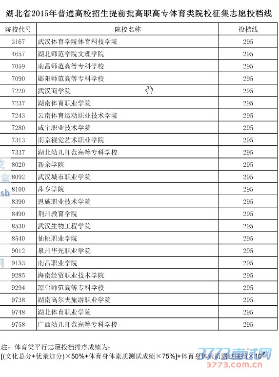 湖北省最新或2024（历届）普通高校招生提前批高职高专体育类院校征集志愿投档线