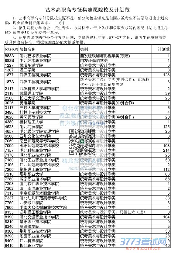 最新或2024（历届）湖北省艺术高职高专征集志愿院校及计划数.