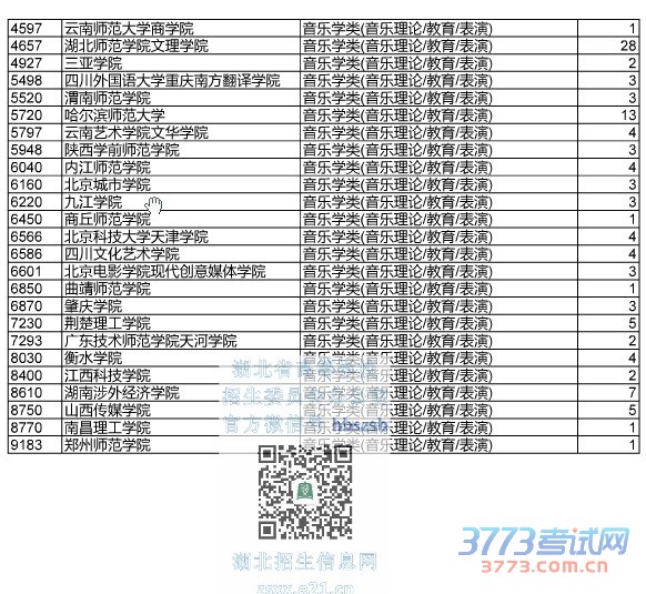 最新或2024（历届）湖北省艺术本科二征集志愿院校及计划数