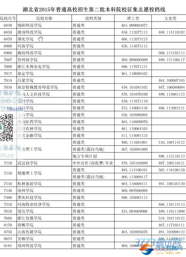 湖北省最新或2024（历届）普通高校招生第二批本科院校征集志愿投档线