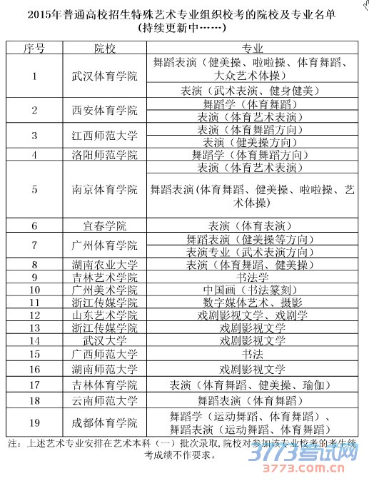 最新或2024（历届）普通高校招生特殊艺术专业组织校考的院校及专业名单