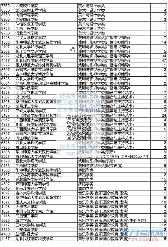 最新或2024（历届）湖北省艺术本科二征集志愿院校及计划数
