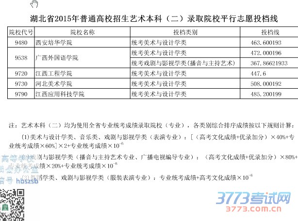 湖北省最新或2024（历届）普通高校招生艺术本科（二）录取院校平行志愿投档线