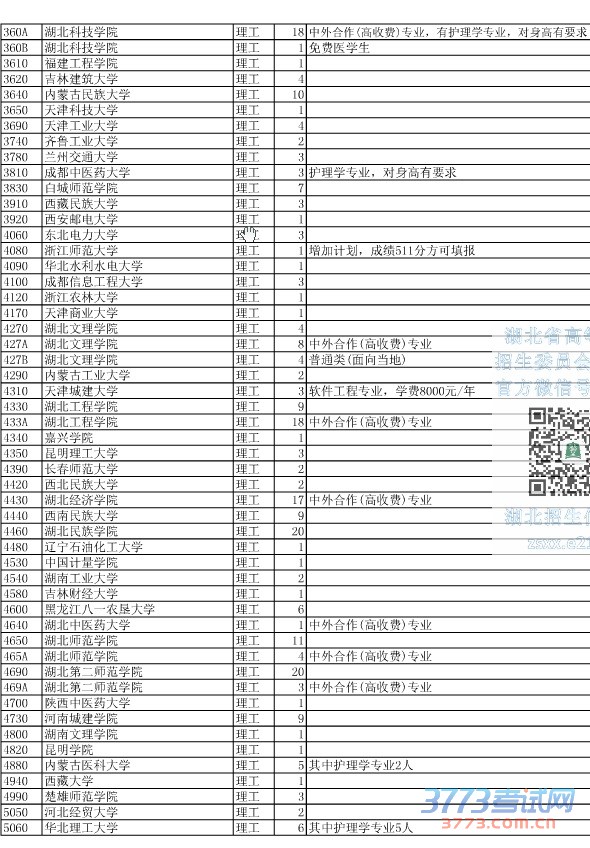 最新或2024（历届）湖北省第二批本科征集志愿院校及计划数