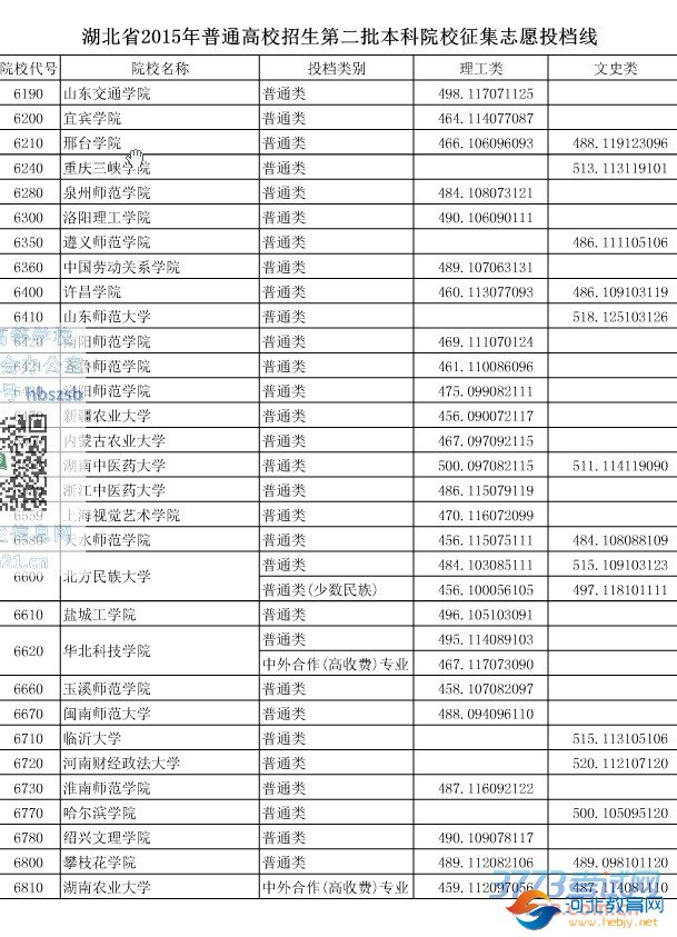湖北省最新或2024（历届）普通高校招生第二批本科院校征集志愿投档线
