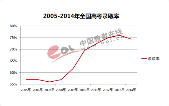 最新或2024（历届）湖南高考人数达39万人 略有回升生源总量仍偏低