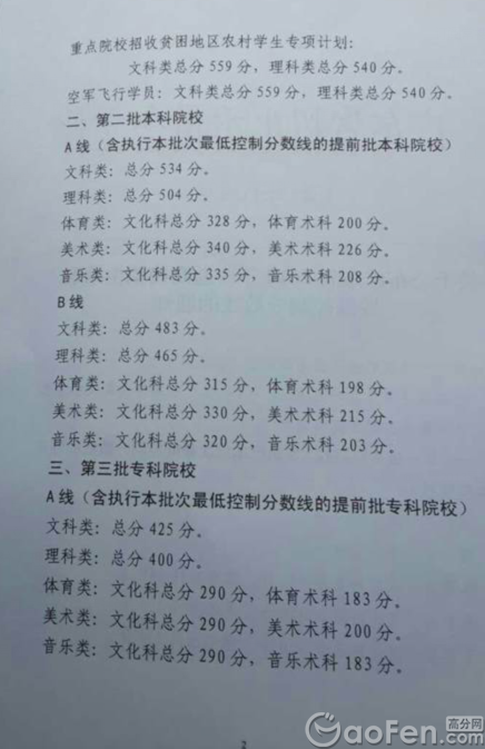 最新或2024（历届）广东高考分数线公布（一本二本三本）