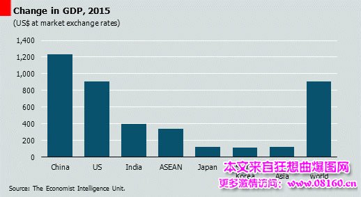 中国最新或2024（历届）gdp增速预测，可能创10年最低！