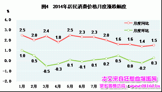 中国人均月收入是多少，最新或2024（历届）中国城市人均收入