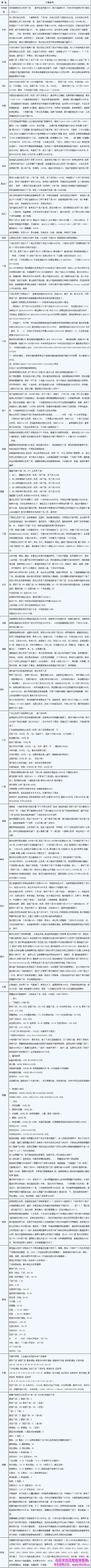 人社部最新或2024（历届）公务员工资调整方案，是时候涨工资了！