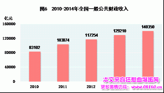 中国人均月收入是多少，最新或2024（历届）中国城市人均收入