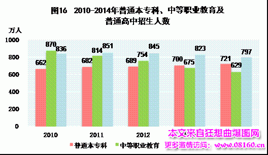 中国人均月收入是多少，最新或2024（历届）中国城市人均收入