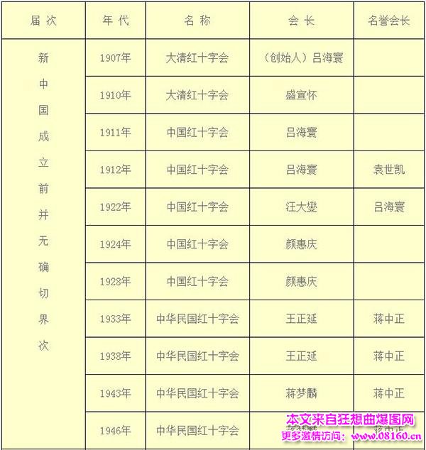 中国红十字会的会长是谁？红十字会会长陈竺简历照片