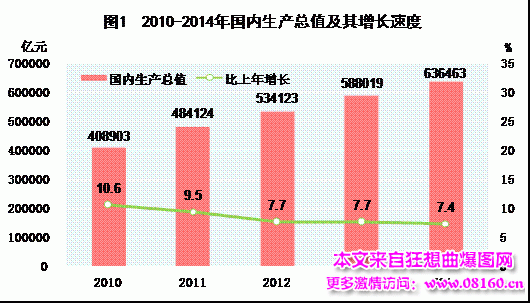 中国人均月收入是多少，最新或2024（历届）中国城市人均收入