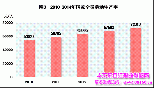 中国人均月收入是多少，最新或2024（历届）中国城市人均收入