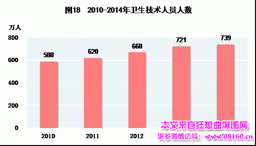 中国人均月收入是多少，最新或2024（历届）中国城市人均收入