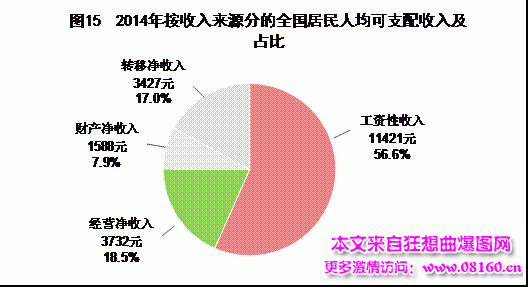 中国人均月收入是多少，最新或2024（历届）中国城市人均收入