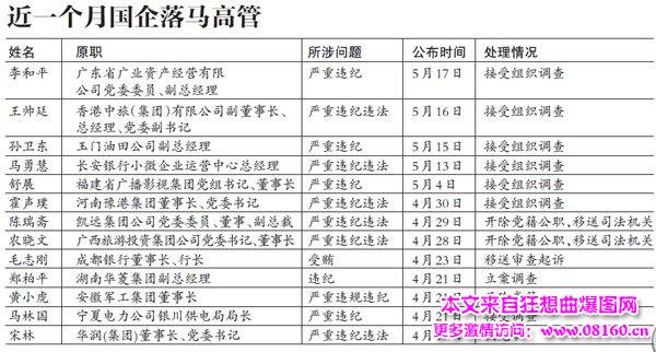 27位国企高管落马名单，最新或2024（历届）落马的国企高管
