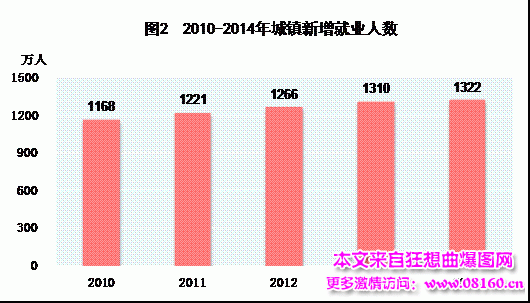 中国人均月收入是多少，最新或2024（历届）中国城市人均收入