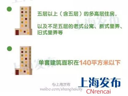 最新或2024（历届）契税新政策解读