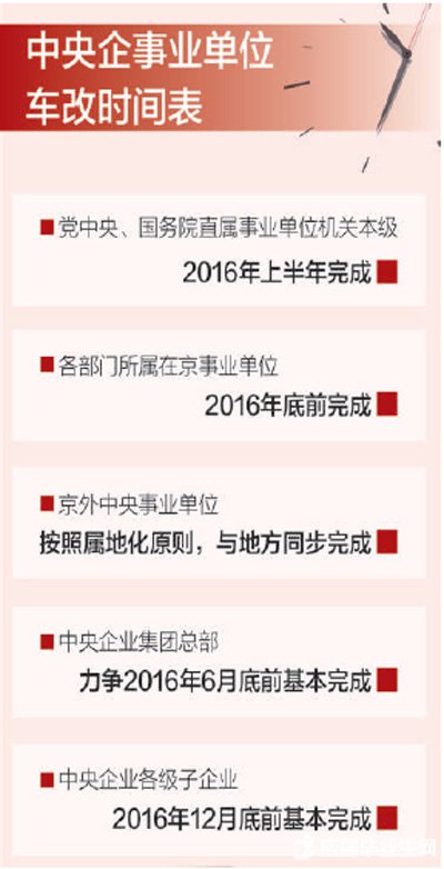 最新或2024（历届）中央事业单位和央企公车改革时间表
