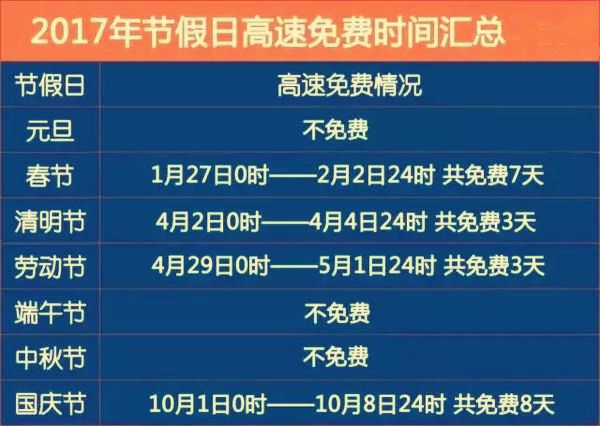 最新或2024（历届）春节高速公路免费