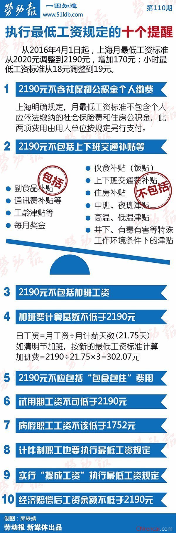 最新或2024（历届）上海最低工资标准