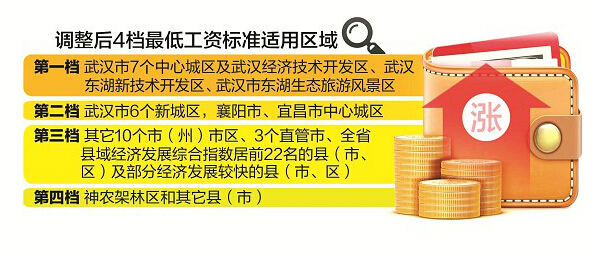 最新或2024（历届）湖北省最低工资标准