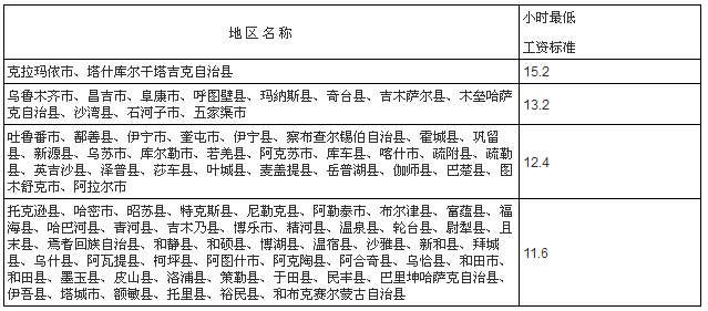 新疆最低工资标准最新或2024（历届）最新消息