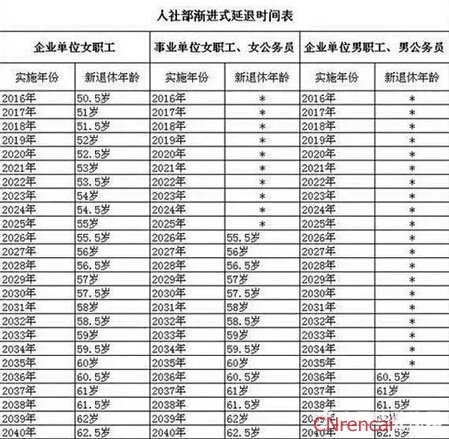 最新或2024（历届）新规定退休年龄表