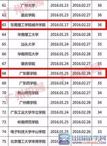 最新或2024（历届）广东高校寒假时间排行榜