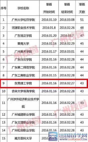 最新或2024（历届）广东高校寒假时间排行榜
