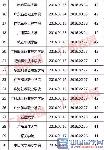 最新或2024（历届）广东高校寒假时间排行榜