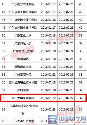 最新或2024（历届）广东高校寒假时间排行榜