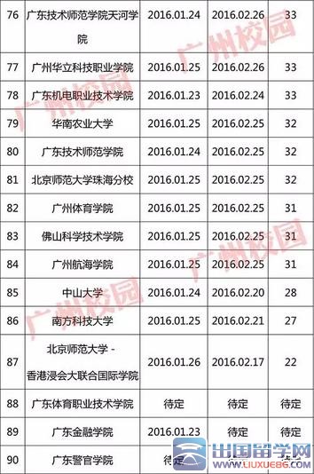 最新或2024（历届）广东高校寒假时间排行榜