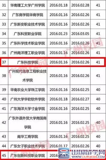 最新或2024（历届）广东高校寒假时间排行榜