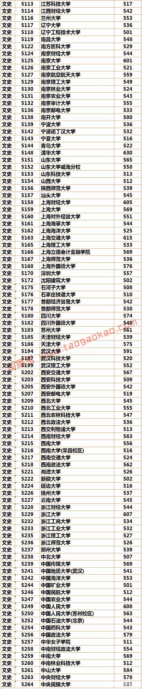 最新或2024（历届）福建高考志愿填报时间及系统入口
