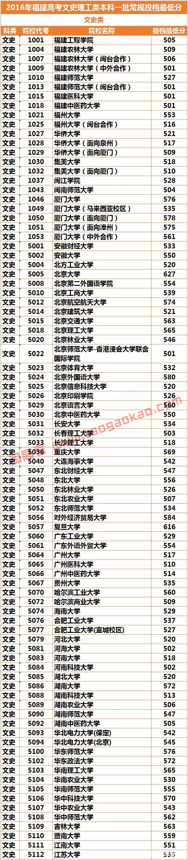 最新或2024（历届）福建高考志愿填报时间及系统入口
