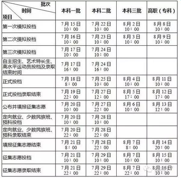 最新或2024（历届）陕西高考志愿填报时间及系统入口