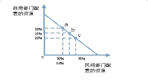 解读福建最新或2024（历届）高考政策