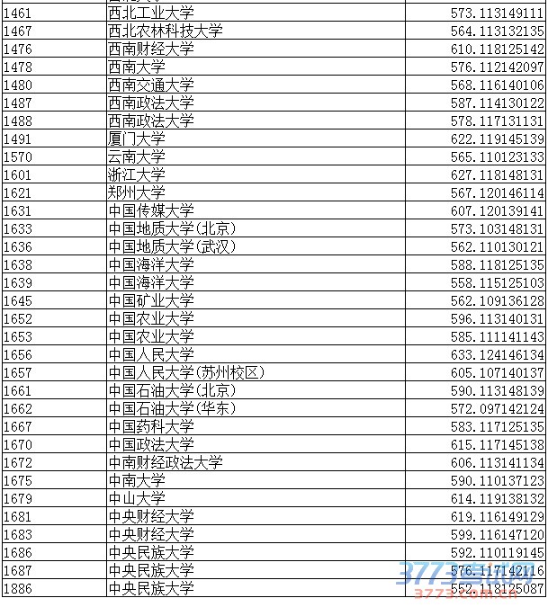 辽宁省最新或2024（历届）文史类本科第一批A段院校最低录取分数 （点击放大）
