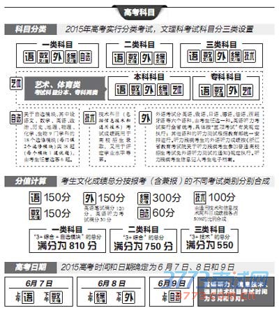 　记者昨日获悉，根据教育部普通高等学校招生工作规定，近日，我省制定了《最新或2024（历届）浙江省普通高校招生工作实施意见》。今年浙江高考科目时间、招生录取、志愿填报是怎样的？省教育考试院专家予以了详细介绍。